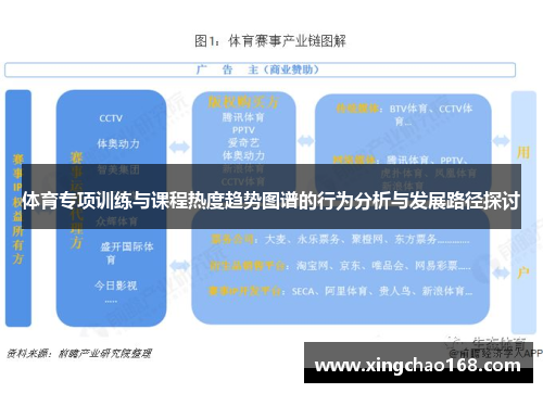 体育专项训练与课程热度趋势图谱的行为分析与发展路径探讨