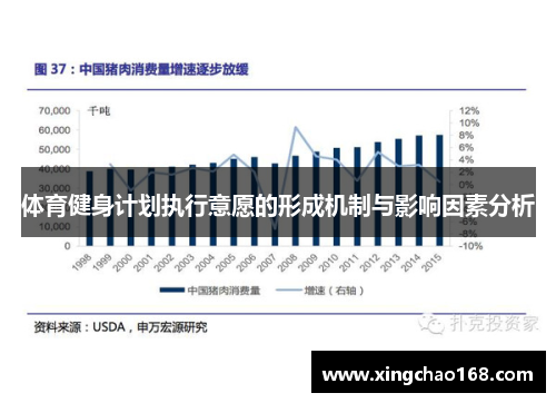 体育健身计划执行意愿的形成机制与影响因素分析