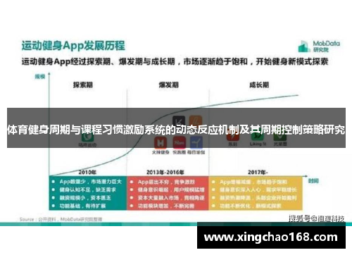 体育健身周期与课程习惯激励系统的动态反应机制及其周期控制策略研究 体育健身周期与课程习惯激励系统的动态反应机制及其周期控制策略研究
