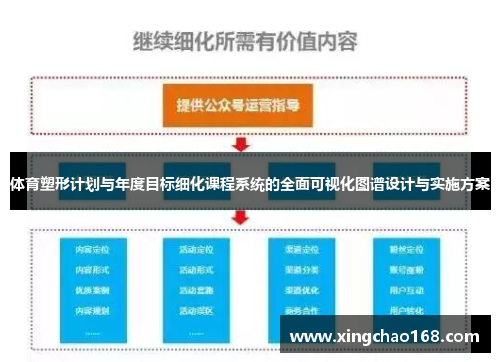 体育塑形计划与年度目标细化课程系统的全面可视化图谱设计与实施方案